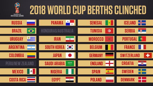 术走向分析 术走向分析