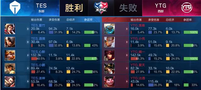 扬科维奇的 扬科维奇的