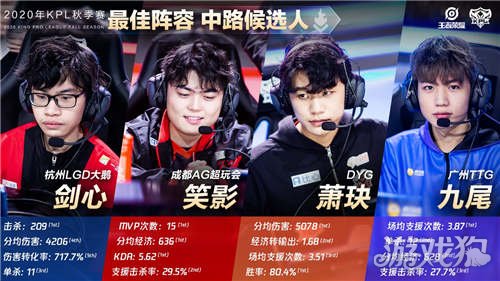 挑战的新方 挑战的新方